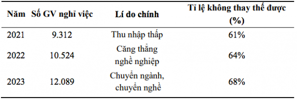 Đề xuất xét tuyển thay vì thi tuyển giáo viên ở một số vùng khó khăn Đề xuất xét tuyển thay vì thi tuyển giáo viên ở một số vùng khó khăn