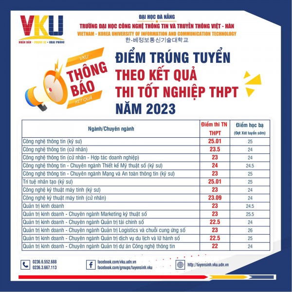 Điểm chuẩn ĐH Đà Nẵng: Cao nhất khối ngành công nghệ thông tin