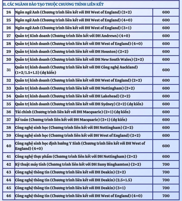Điểm chuẩn thi năng lực Trường ĐH Công nghệ thông tin TP.HCM: 5 ngành trên 900 điểm Điểm chuẩn thi năng lực Trường ĐH Công nghệ thông tin TP.HCM: 5 ngành trên 900 điểm