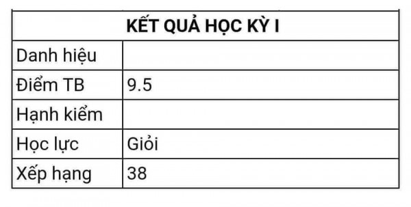 Đổi mới đánh giá sao áp lực điểm số vẫn nặng nề?