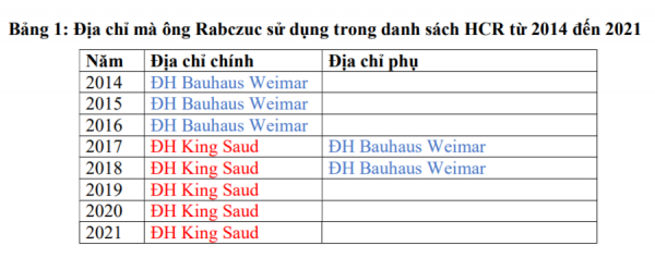 Đồng tác giả thường xuyên với nhà khoa học tai tiếng, GS Nguyễn Xuân Hùng nói gì?