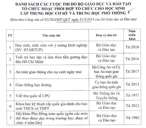 Được tuyển thẳng vào lớp 10 khi đoạt giải các cuộc thi nào?