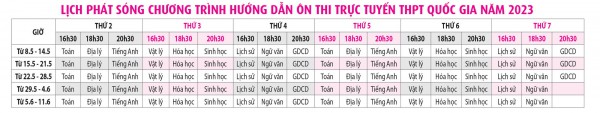 Ôn thi tốt nghiệp THPT đạt điểm cao cùng Báo Thanh Niên