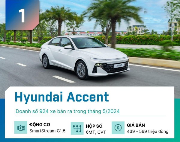 5 mẫu sedan bán chạy nhất tháng 5/2024 tại thị trường Việt Nam