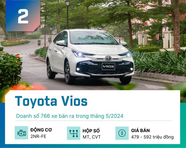 5 mẫu sedan bán chạy nhất tháng 5/2024 tại thị trường Việt Nam