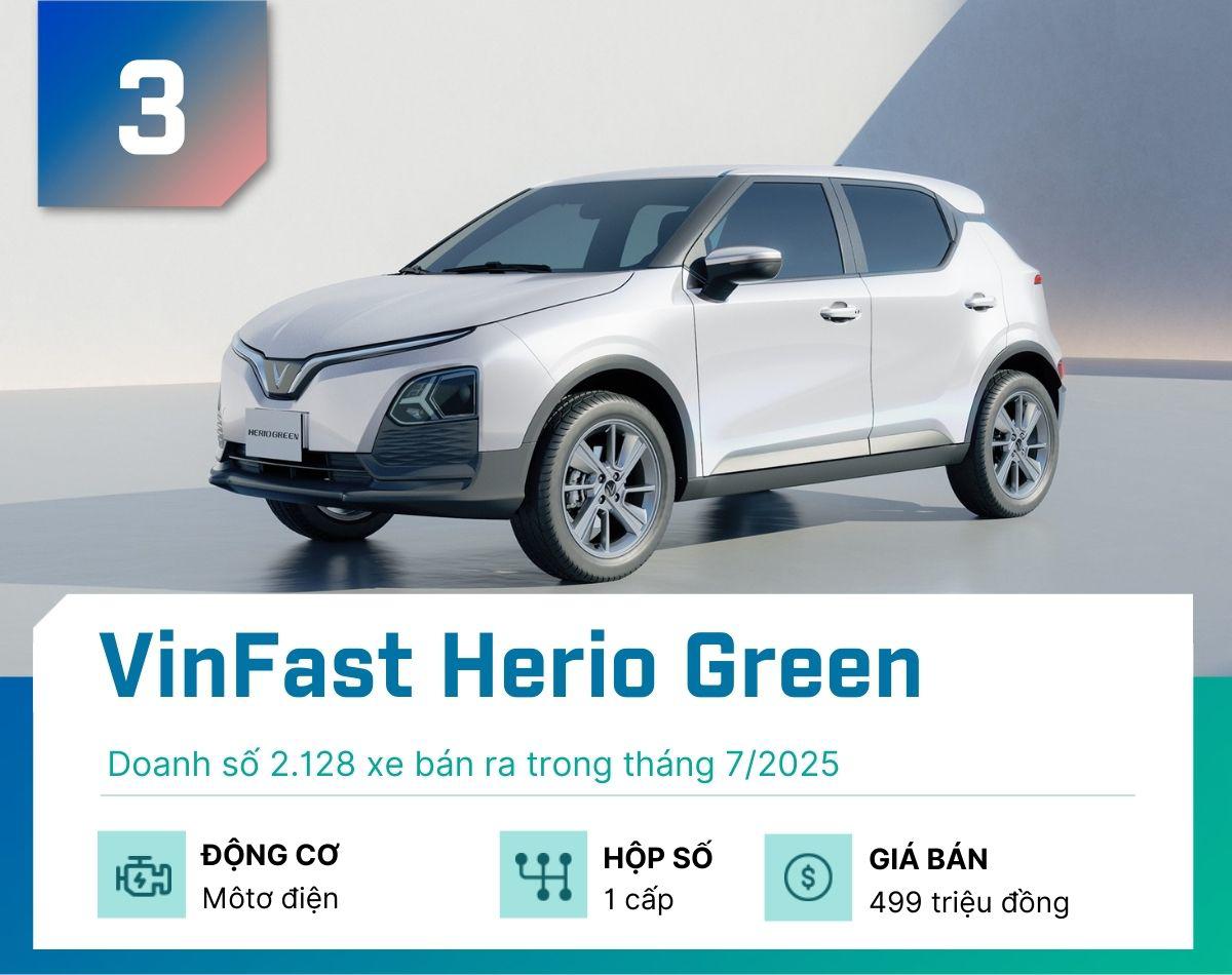 5 mẫu xe gầm cao bán chạy nhất tại Việt Nam tháng 7/2025 5 mẫu xe gầm cao bán chạy nhất tại Việt Nam tháng 7/2025