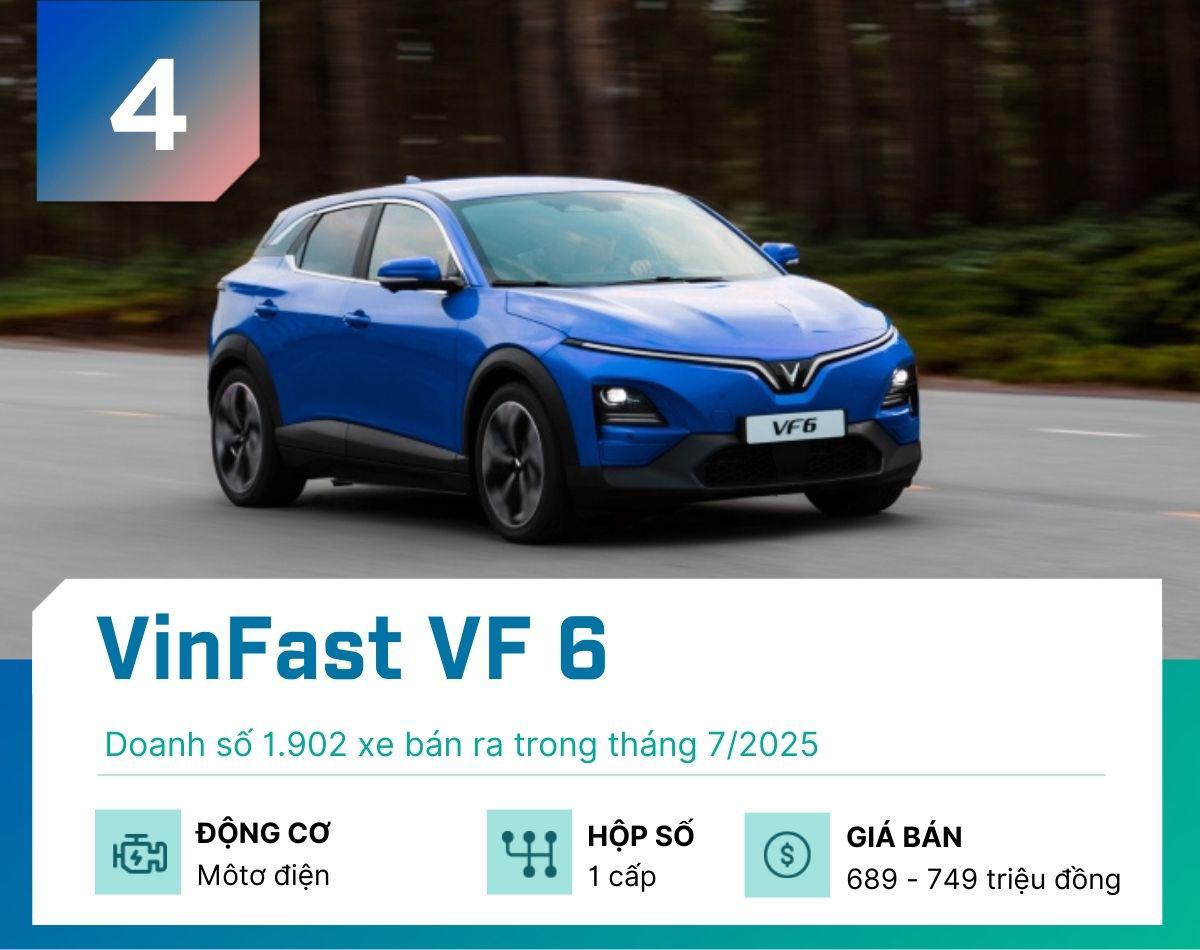 5 mẫu xe gầm cao bán chạy nhất tại Việt Nam tháng 7/2025 5 mẫu xe gầm cao bán chạy nhất tại Việt Nam tháng 7/2025