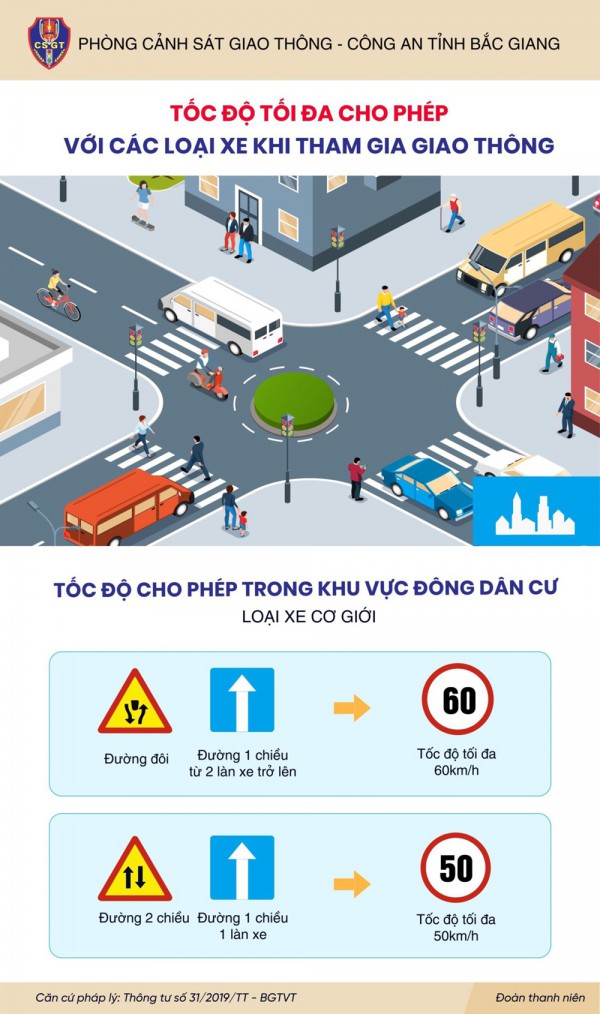 Bắc Giang: 3 tháng đầu năm 2023 xử phạt 584 trường hợp vi phạm quy định về tốc độ