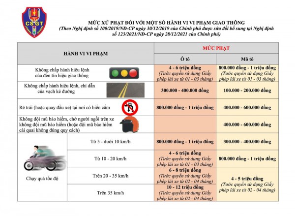 Danh sách phạt “nguội” vi phạm trật tự ATGT tại TP Bắc Giang từ 12-14/6