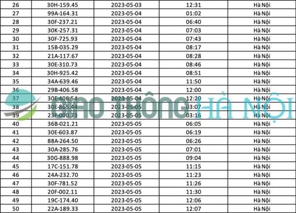 Hà Nội: Danh sách ô tô bị phạt nguội tháng 05/2023 Hà Nội: Danh sách ô tô bị phạt nguội tháng 05/2023