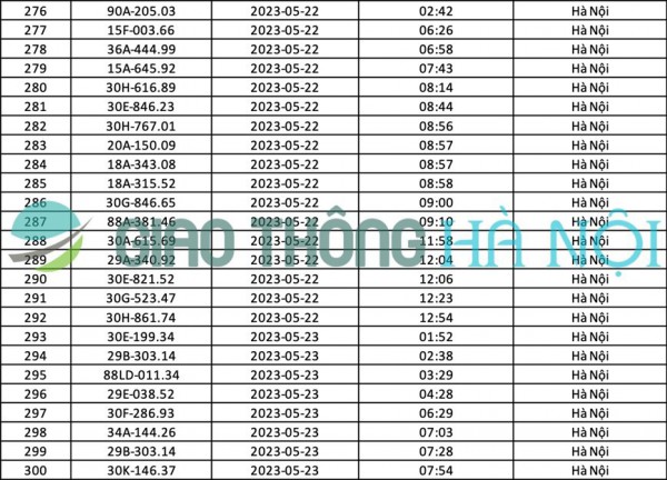 Hà Nội: Danh sách ô tô bị phạt nguội tháng 05/2023 Hà Nội: Danh sách ô tô bị phạt nguội tháng 05/2023