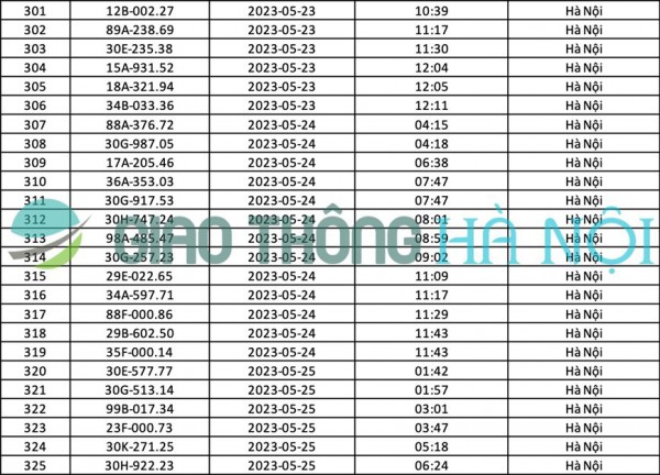 Hà Nội: Danh sách ô tô bị phạt nguội tháng 05/2023 Hà Nội: Danh sách ô tô bị phạt nguội tháng 05/2023
