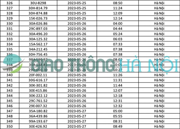 Hà Nội: Danh sách ô tô bị phạt nguội tháng 05/2023 Hà Nội: Danh sách ô tô bị phạt nguội tháng 05/2023