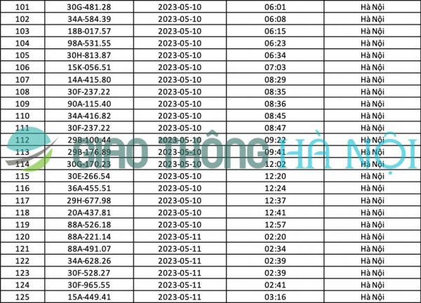 Hà Nội: Danh sách ô tô bị phạt nguội tháng 05/2023 Hà Nội: Danh sách ô tô bị phạt nguội tháng 05/2023