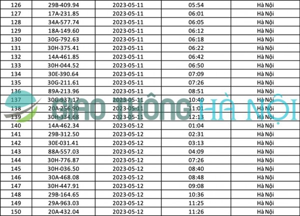 Hà Nội: Danh sách ô tô bị phạt nguội tháng 05/2023 Hà Nội: Danh sách ô tô bị phạt nguội tháng 05/2023