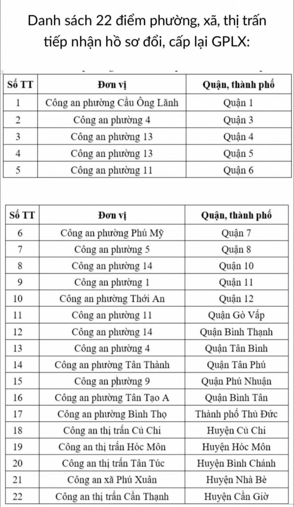 TPHCM hiện có gần 120.000 học viên đang chờ sát hạch giấy phép lái xe