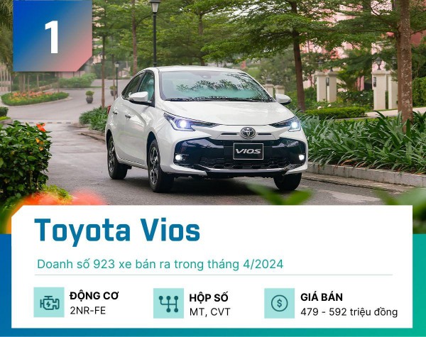 Top 5 sedan "đắt khách" nhất tại Việt Nam tháng 4/2024