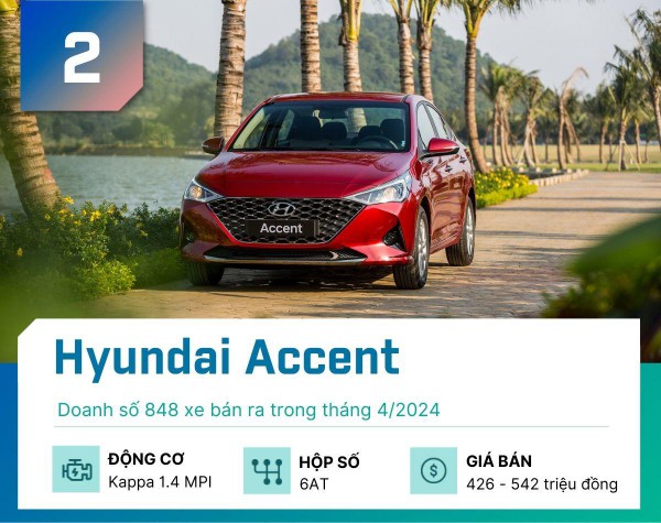 Top 5 sedan "đắt khách" nhất tại Việt Nam tháng 4/2024