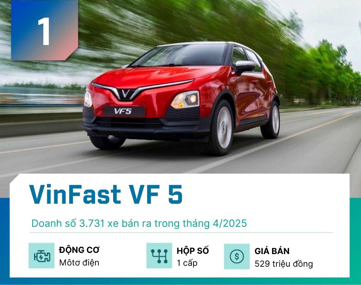 Top 5 xe gầm cao "đắt khách" nhất tại Việt Nam tháng 4/2025 Top 5 xe gầm cao "đắt khách" nhất tại Việt Nam tháng 4/2025