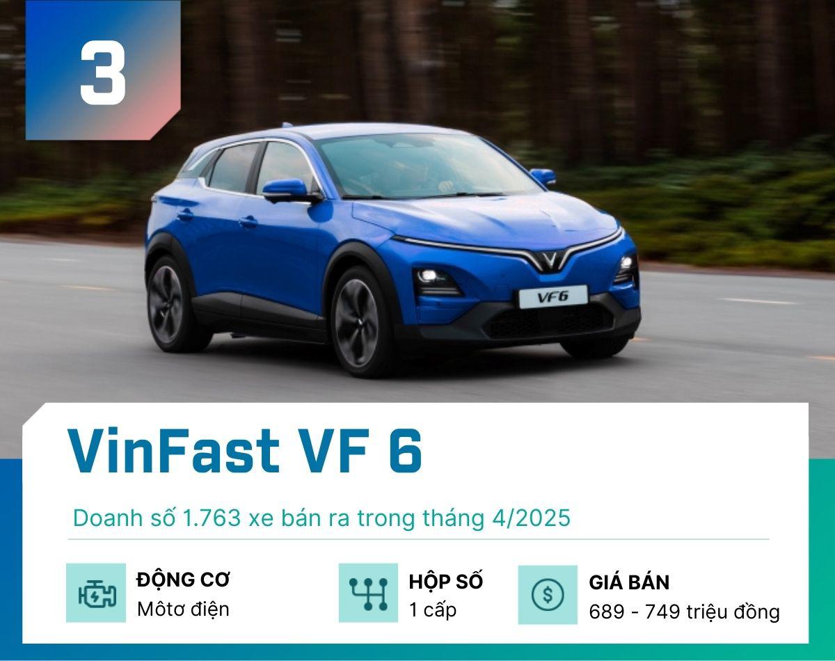 Top 5 xe gầm cao "đắt khách" nhất tại Việt Nam tháng 4/2025 Top 5 xe gầm cao "đắt khách" nhất tại Việt Nam tháng 4/2025