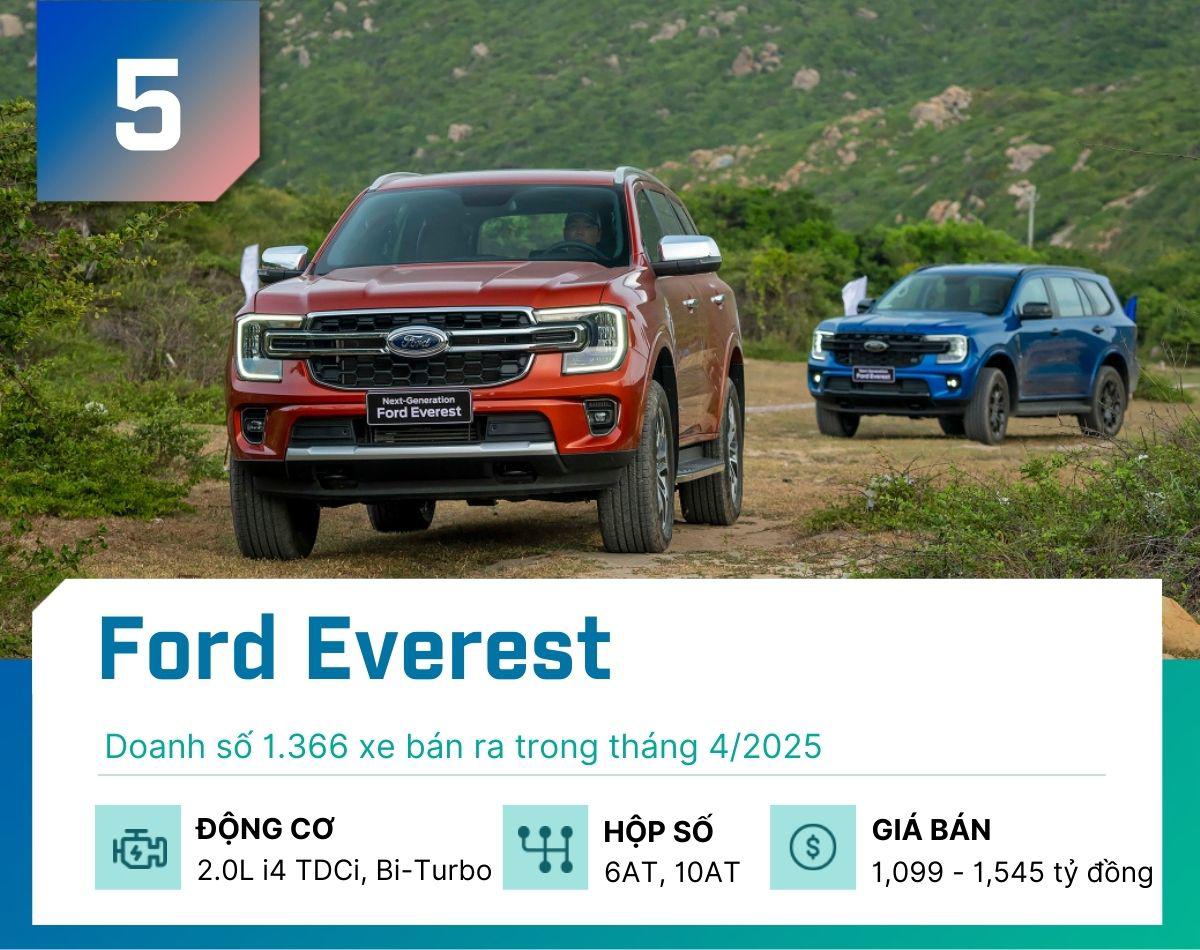 Top 5 xe gầm cao "đắt khách" nhất tại Việt Nam tháng 4/2025 Top 5 xe gầm cao "đắt khách" nhất tại Việt Nam tháng 4/2025