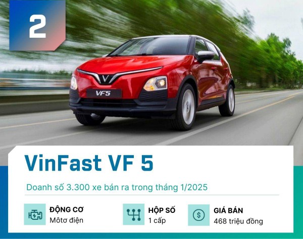 Đây là 5 mẫu xe gầm cao bán chạy nhất tại Việt Nam tháng 1/2025 Đây là 5 mẫu xe gầm cao bán chạy nhất tại Việt Nam tháng 1/2025