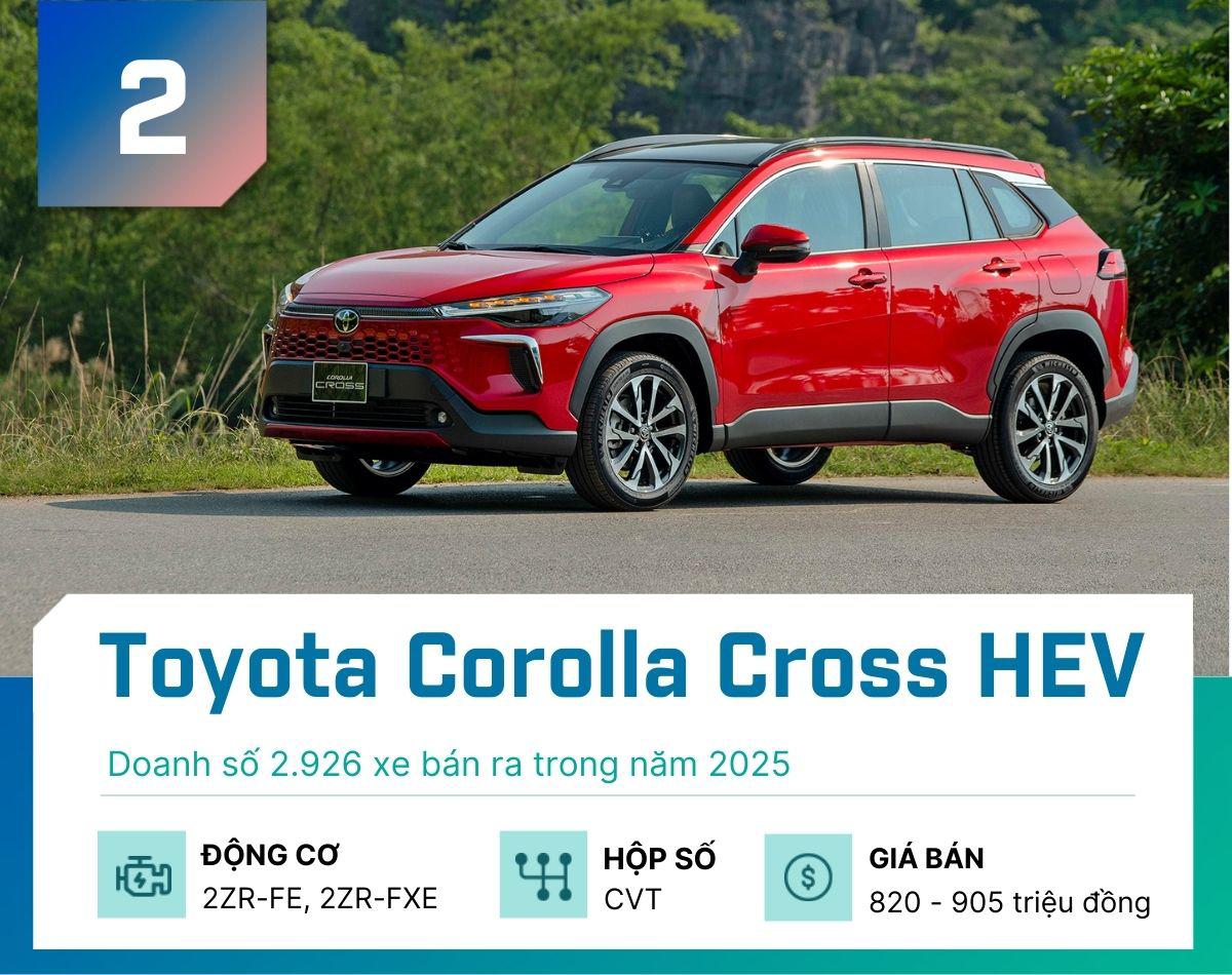 Đây là 5 mẫu xe hybrid bán nhiều nhất thị trường Việt năm 2025