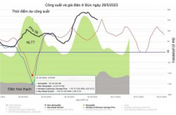 Hệ thống điện "bị bỏ quên" ở Nam Phi và bài học cho Việt Nam