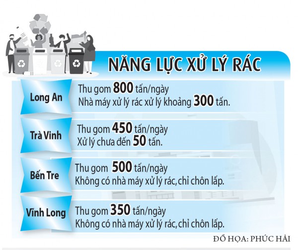 Rác thải bủa vây, người dân miền Tây bức xúc