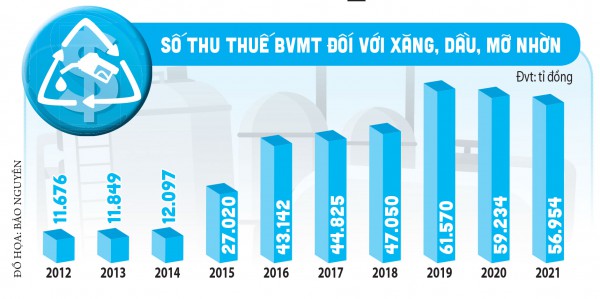 Thu phí khí thải từ nhà sản xuất: Cần bảo đảm minh bạch và hiệu quả