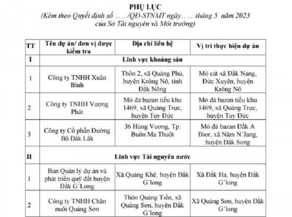 Đắk Nông: Thành lập Đoàn kiểm tra hoạt động khai thác khoáng sản