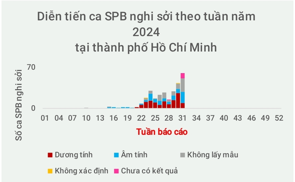 Dịch sởi: Nguy cơ hiện hữu – cần hành động ngay