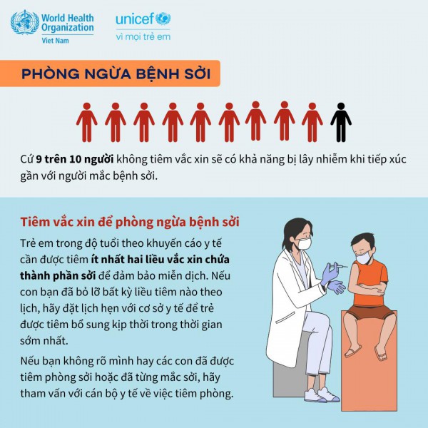 Infographic: Bệnh sởi – triệu chứng và cách phòng ngừa