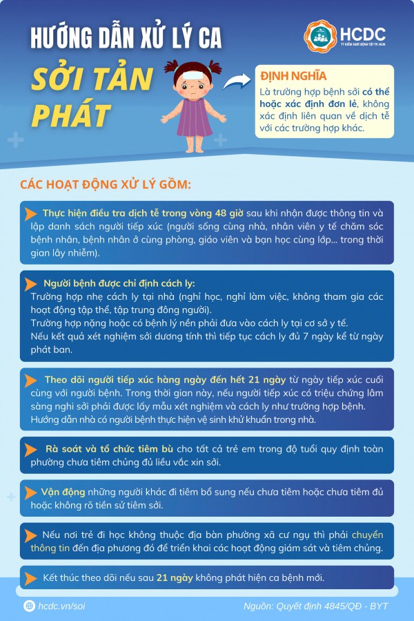 Infographic: Hướng dẫn giám sát và phòng chống bệnh sởi