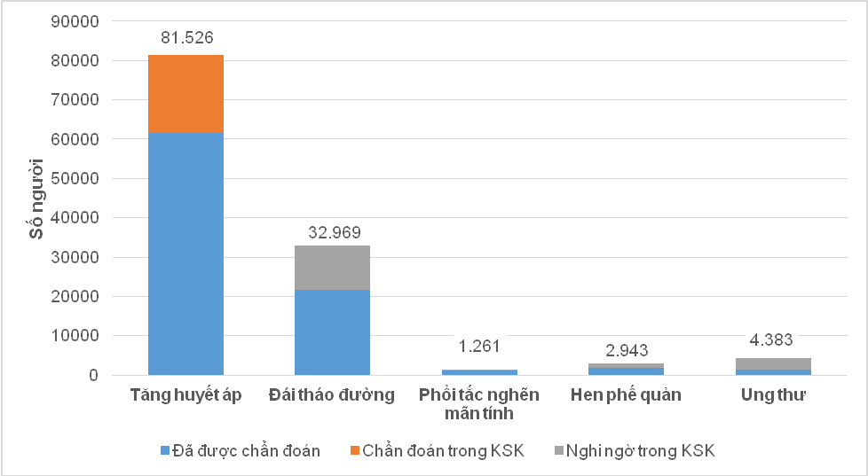 TP. Hồ Chí Minh: Hơn 139.000 người cao tuổi đã được khám sức khỏe