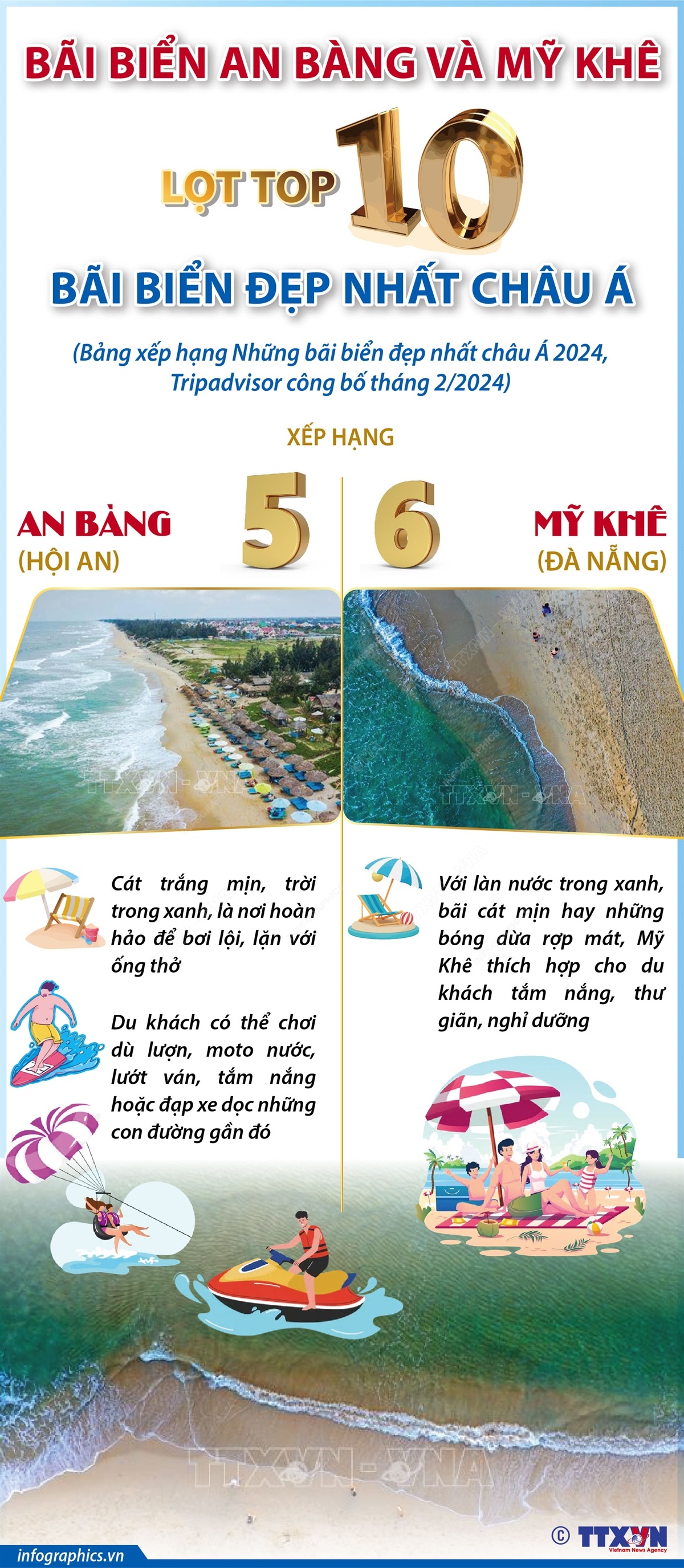 Bãi biển An Bàng và Mỹ Khê lọt top 10 bãi biển đẹp nhất châu Á