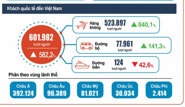 Quan điểm "chỉ cần khách quốc tế mỗi người đến Việt Nam 1 lần" có còn đúng?