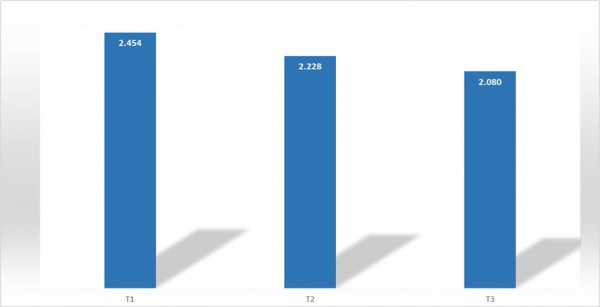 3 tháng liên tiếp Việt Nam đón trên 2 triệu khách quốc tế 3 tháng liên tiếp Việt Nam đón trên 2 triệu khách quốc tế