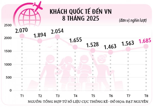 Du lịch hướng tới doanh thu triệu tỉ đồng Du lịch hướng tới doanh thu triệu tỉ đồng