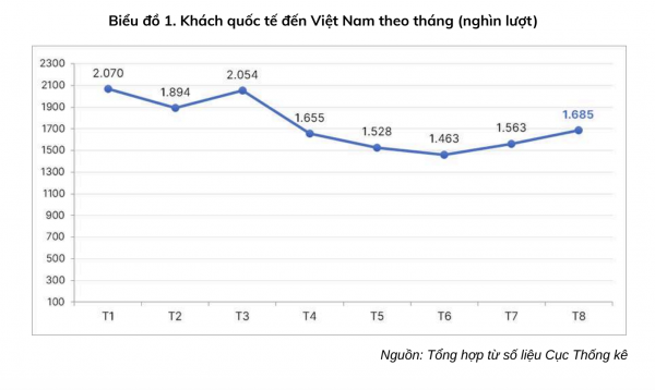 Du lịch lập kỷ lục mới, tiến tới mục tiêu doanh thu triệu tỉ Du lịch lập kỷ lục mới, tiến tới mục tiêu doanh thu triệu tỉ