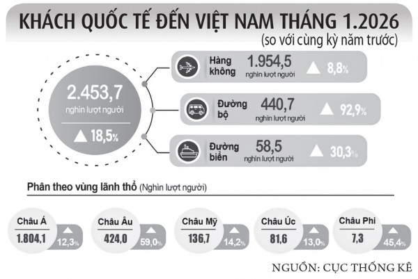 Du lịch lập kỳ tích