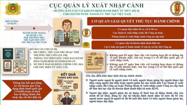 Người nước ngoài tại Việt Nam đăng ký định danh điện tử mức độ 2 thế nào? Người nước ngoài tại Việt Nam đăng ký định danh điện tử mức độ 2 thế nào?