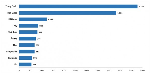 Việt Nam đón lượng khách quốc tế cao nhất lịch sử Việt Nam đón lượng khách quốc tế cao nhất lịch sử