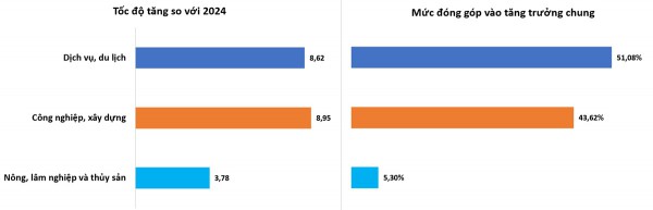 Việt Nam đón lượng khách quốc tế cao nhất lịch sử Việt Nam đón lượng khách quốc tế cao nhất lịch sử