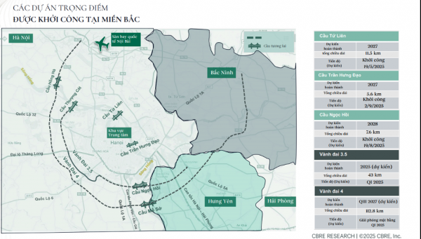 Cú nhảy đúp hạ tầng phía Đông: Tuyến đường di sản và cầu Ngọc Hồi Cú nhảy đúp hạ tầng phía Đông: Tuyến đường di sản và cầu Ngọc Hồi
