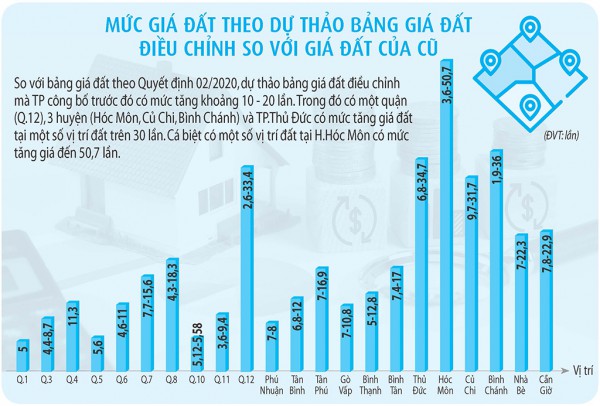 Hàng vạn hồ sơ nhà đất tại TP.HCM được gỡ vướng