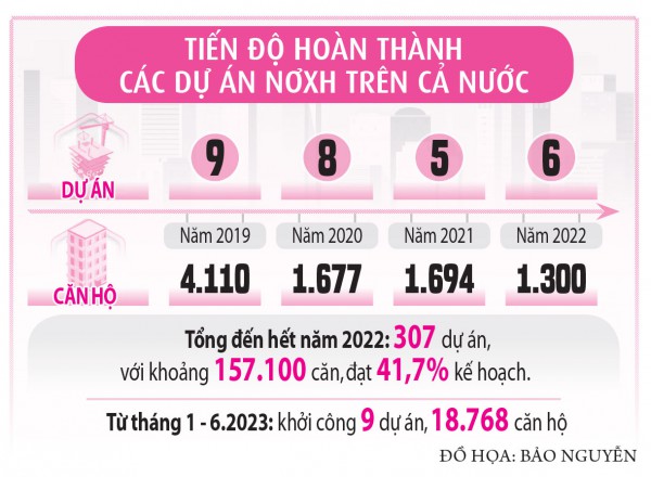 Nhà ở xã hội rơi vào tay nhà giàu