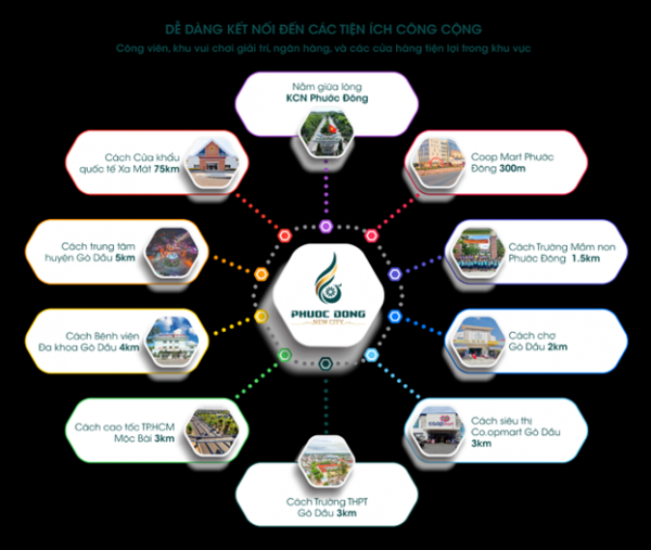 Phước Đông New City: Lời giải hoàn hảo cho bài toán an cư Phước Đông New City: Lời giải hoàn hảo cho bài toán an cư