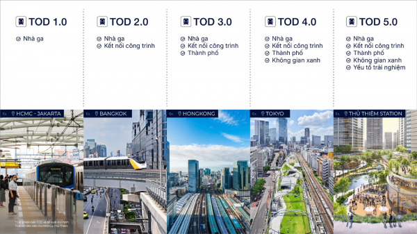 TOD 5.0 - phiên bản tiên tiến: Khi nhà ga là 'trái tim' của đô thị TOD 5.0 - phiên bản tiên tiến: Khi nhà ga là 'trái tim' của đô thị