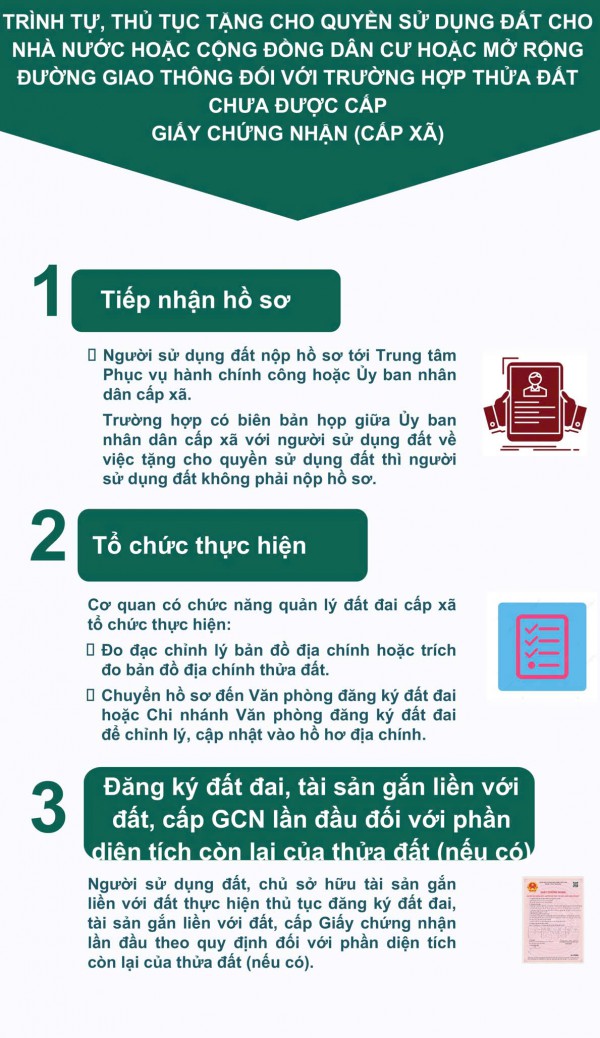 Đồ họa hướng dẫn quản lý đất đai Đồ họa hướng dẫn quản lý đất đai